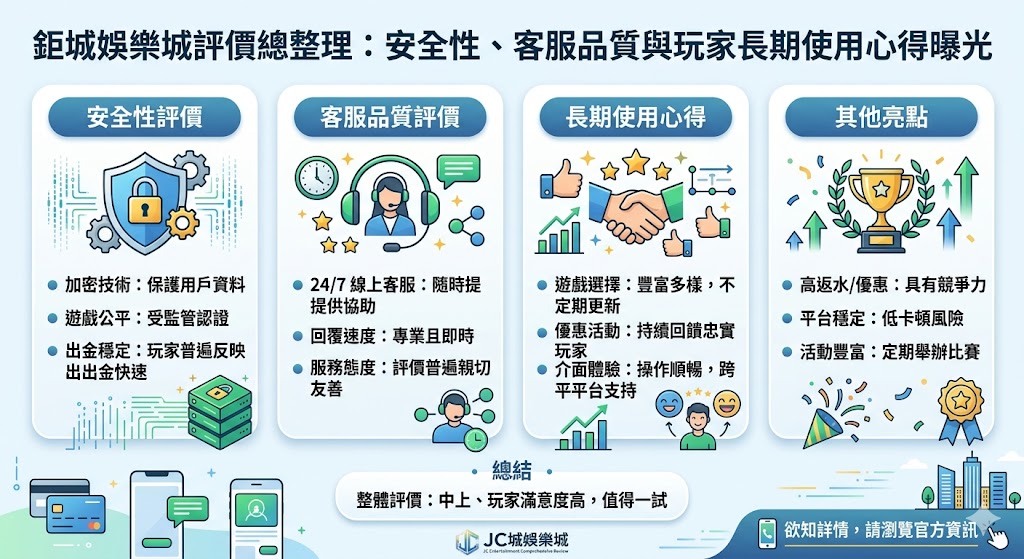 鉅城娛樂城評價總整理：安全性、客服品質與玩家長期使用心得曝光